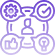 User-Friendly Interfaces